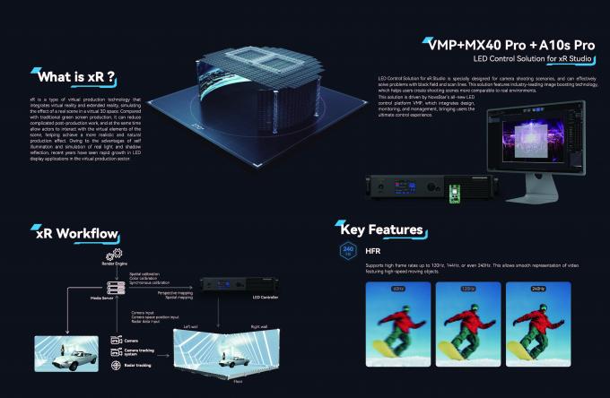 Innovative Indoor LED Video Wall for Film Production Real-Time Reactive Background for Seamless Filming Experience 6