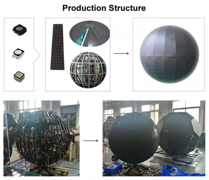 LED Ball And Creative Circular Cube Cylinder Curved Rgb Flexible LED Screen Indoor P2 P3 P4 Round Spherical Led Display 0