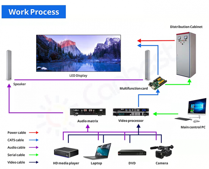 P3.91 P4.81Outdoor Live Performance LED Screen Rental LED Display Waterproof Stage High Brightness Background Screen LED Wall 11