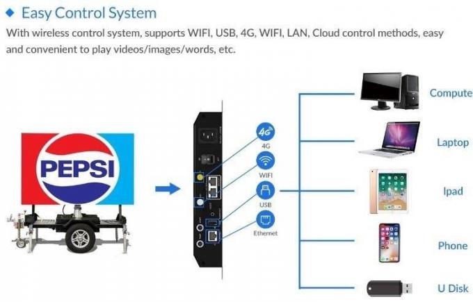 Outdoor Led Mobile Screen Trailer Billboard Led Display Screen Led-screen-trailer 6
