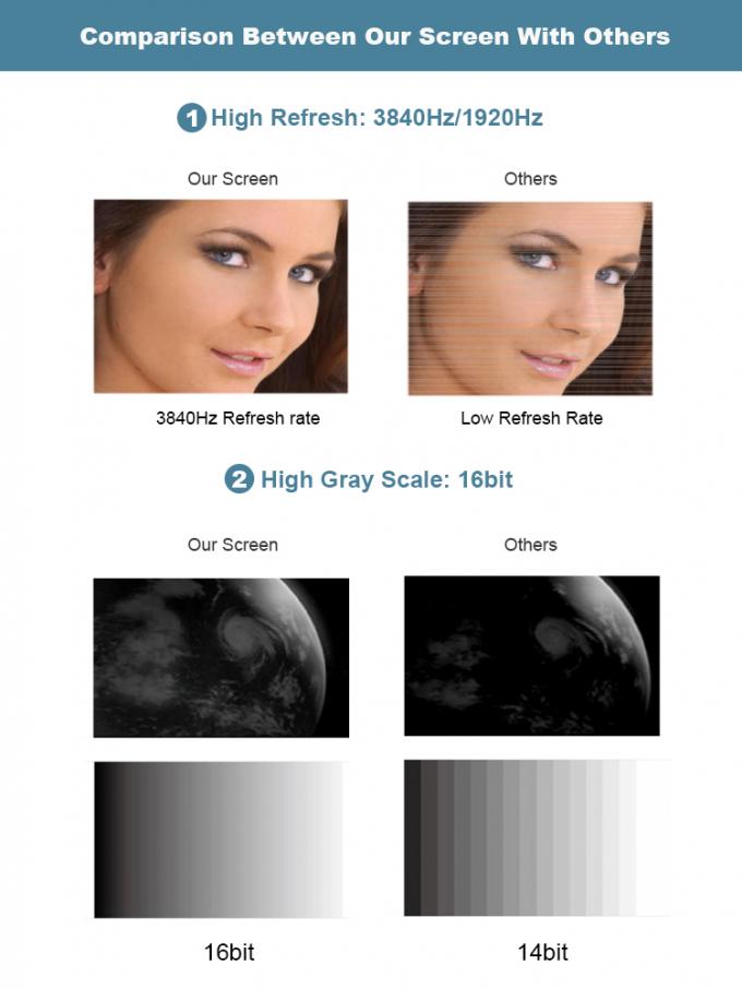 COB  LED screen  P0.9 P1.2 P1.5 Interior Micro Thin LED Video Wall Display Wall Mounted Pantalla Pantallas Led Interior 6