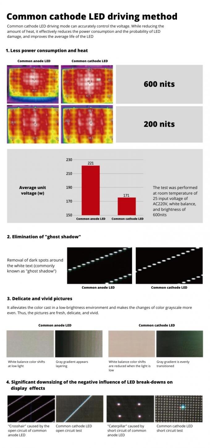 COB Indoor Small Pixel Pitch P0.6 P0.7 P0.9 P1.25 Micro Thin Church Led Video Wall Display Panel 7