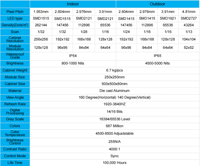 Indoor Outdoor rental Led Screen P1.56 P1.95 P2.6 P2.97 P3.91 for Back Stage Video Wall Display Panel 0