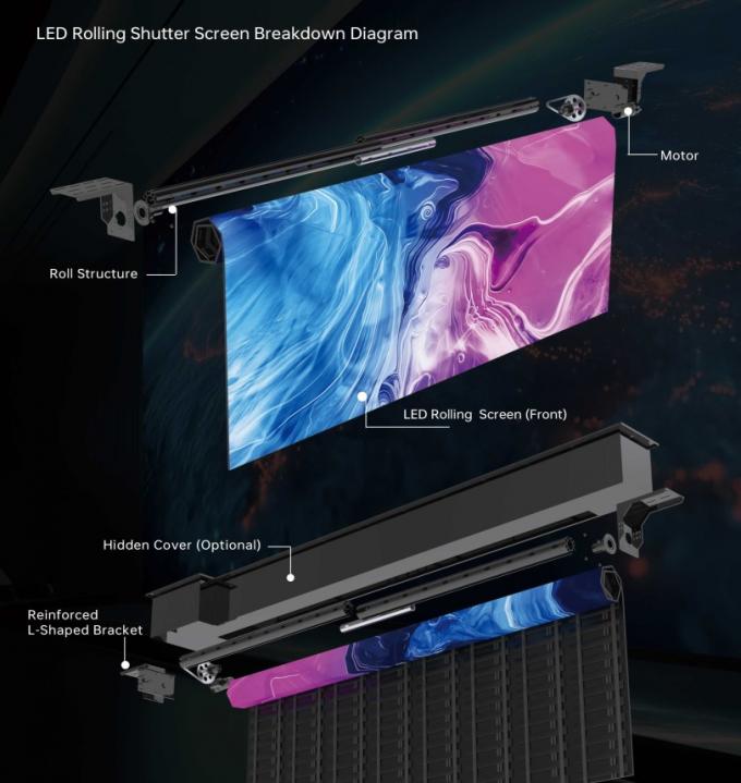 GOB Rollable LED Display LED Wall LED Panel LED Sign LED Billboard LED Screen 1