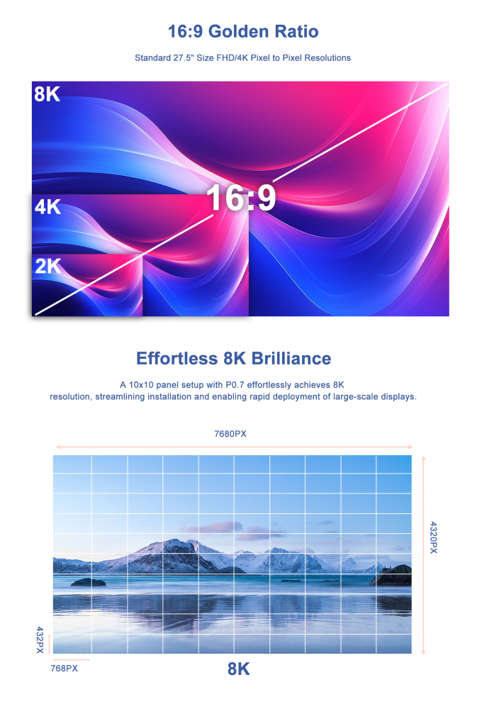 COB Indoor Led Screen P0.9 P1.2 P1.5 P1.87 Video Wall Display Price Indoor LED Display Led Cob Screen 2